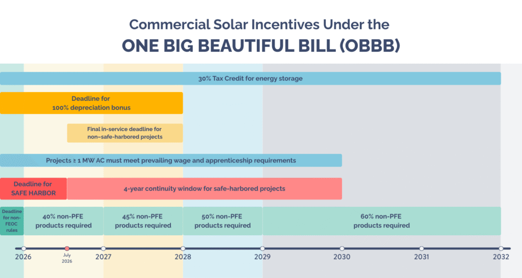 commercial solar incentives