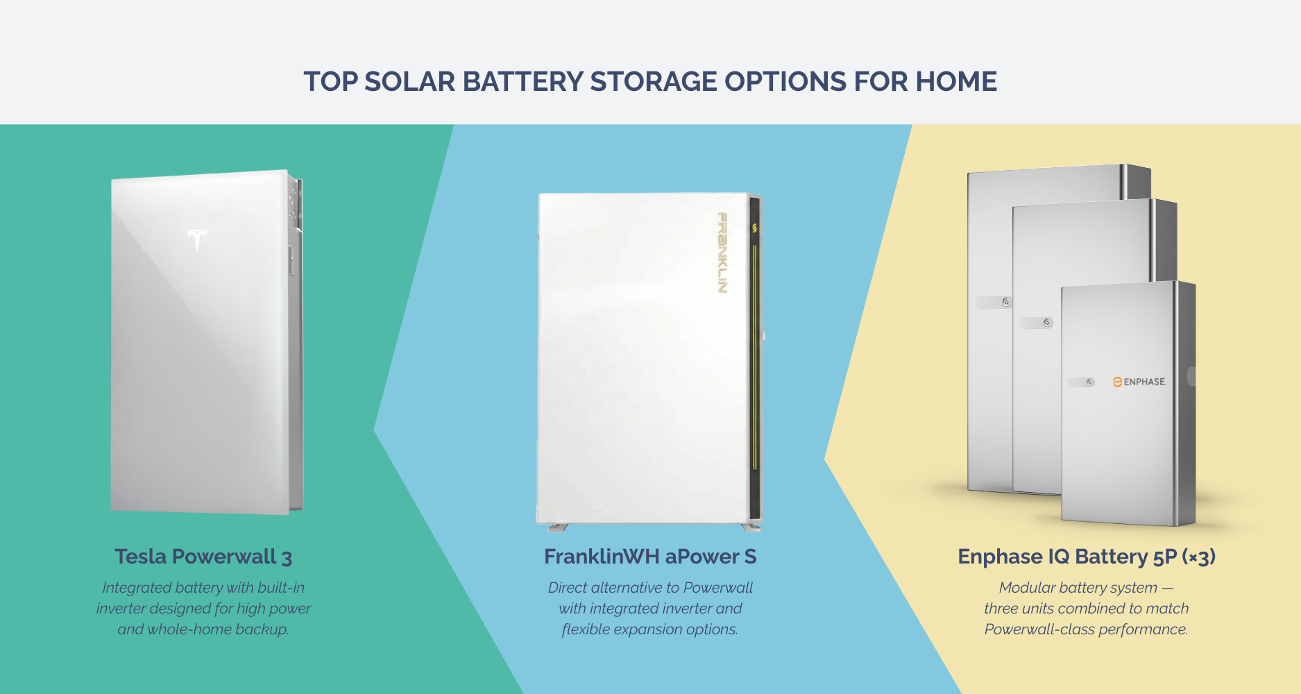 Top solar battery storage options for home