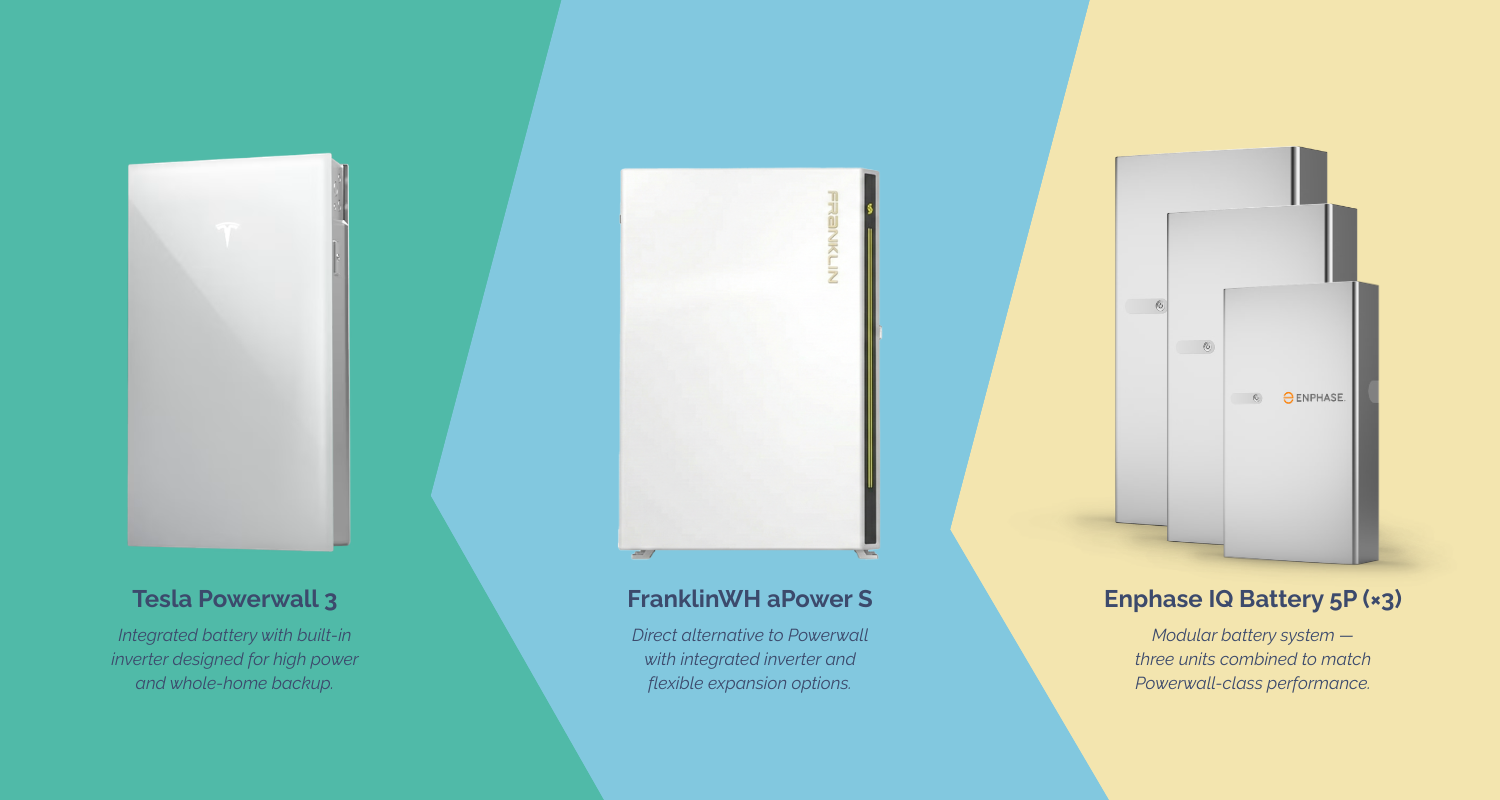 Top solar battery storage options for home