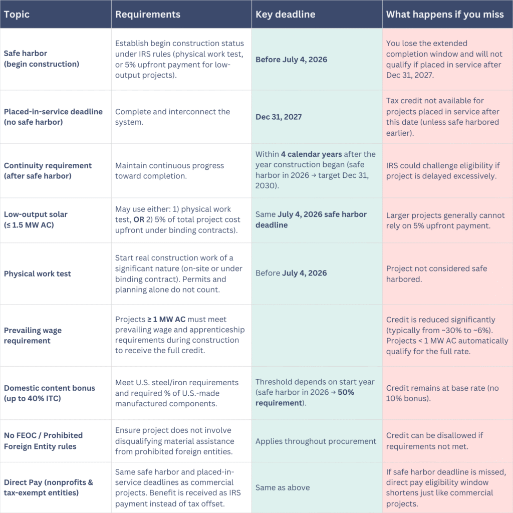 30% tax credit under OBBB rules
