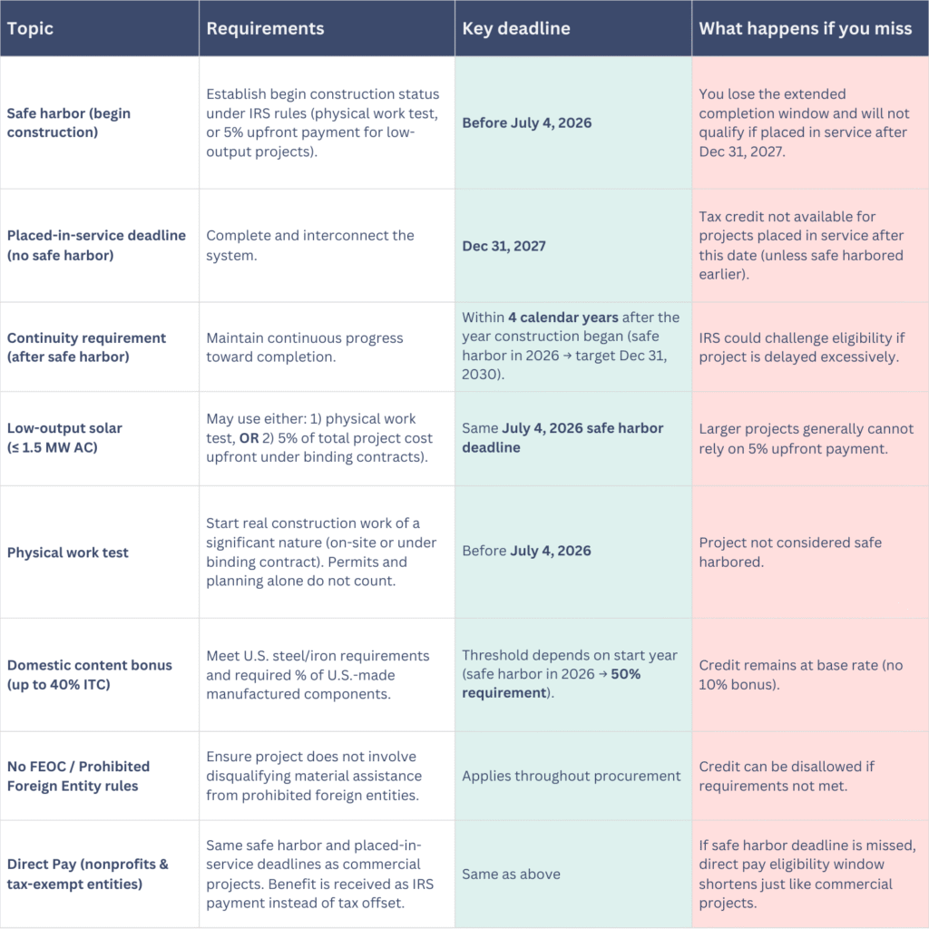 30% tax credit under OBBB rules