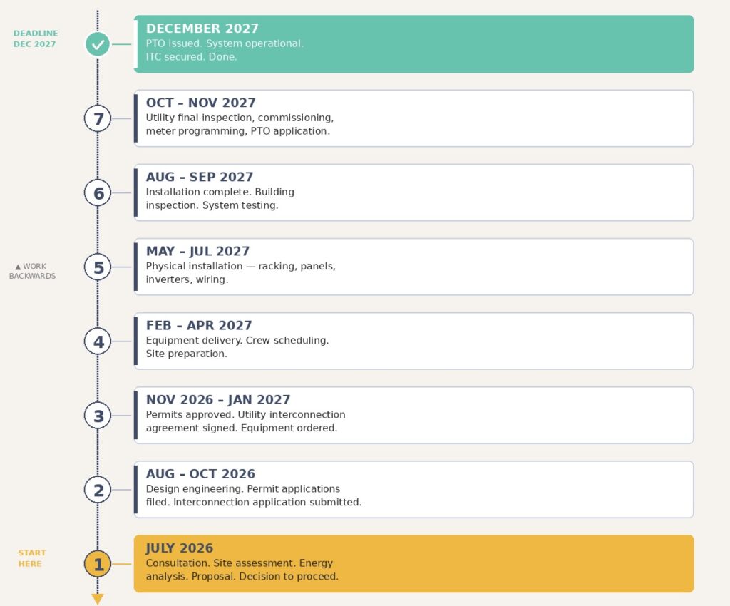 how long commercial solar installation