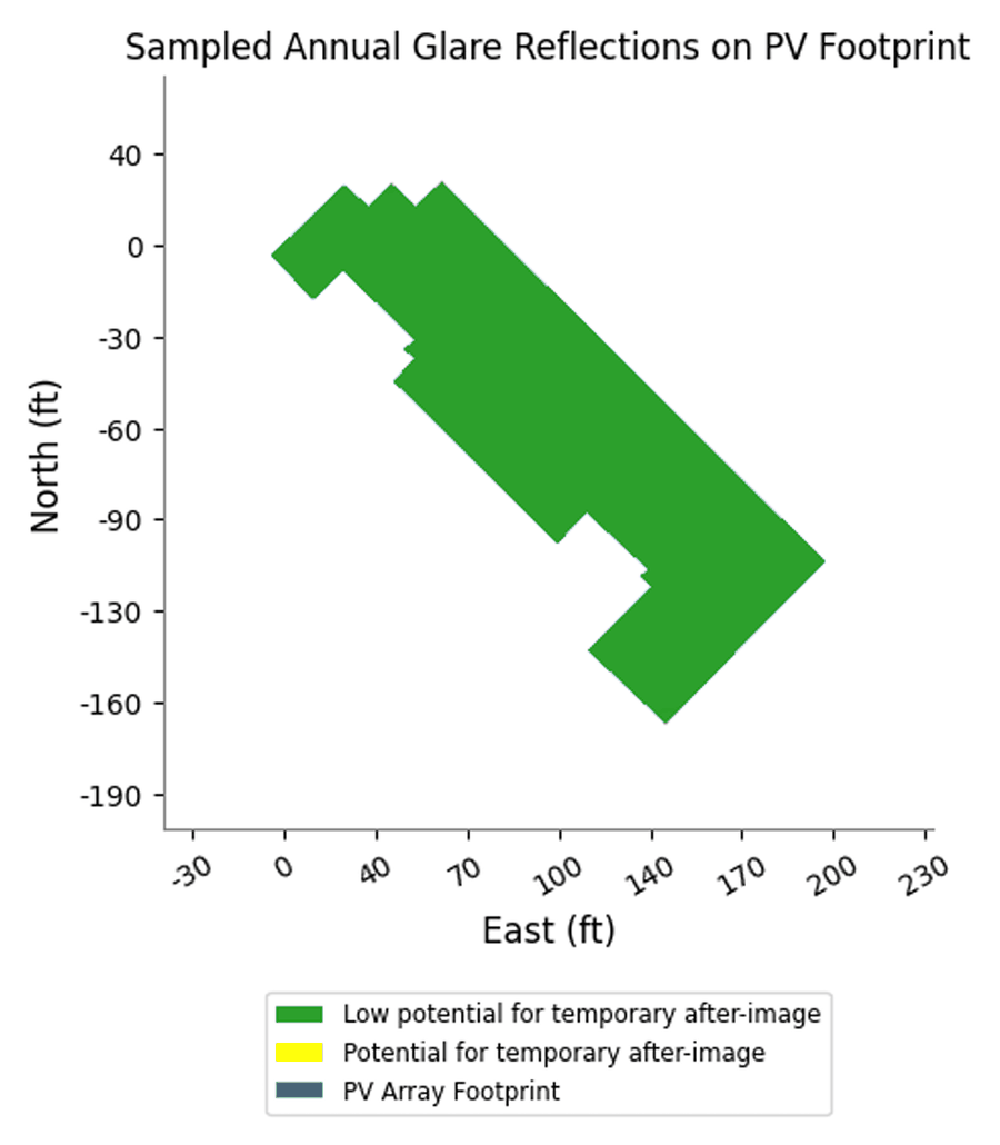 Plot of annual glare reflections mapped on the array footprint, all in the low-potential class